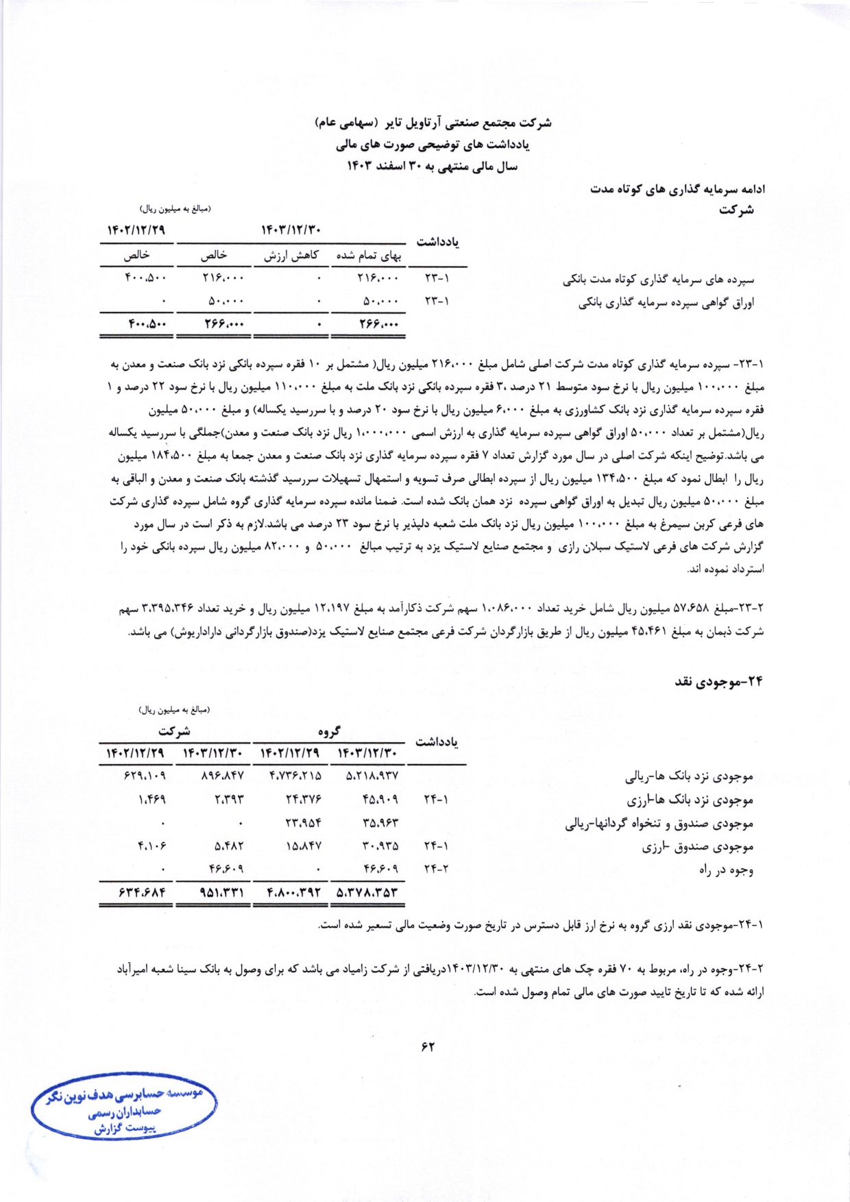 گزارش حسابرس مستقل و بازرس قانونی و صورت های مالی تلفیقی و جداگانه شرکت مجتمع صنعتی آرتاویل تایر (سهامی عام) در سال 1403